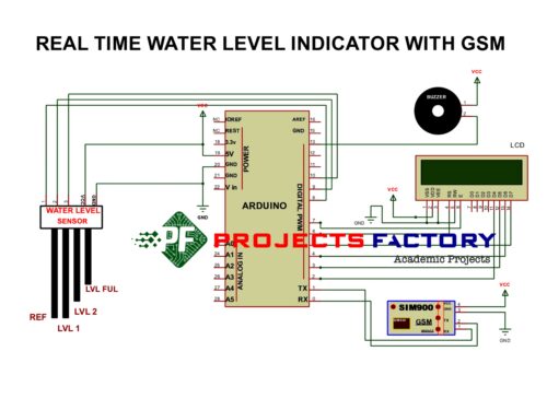 real-time-water-level-indicator-gsm- circuit-`diagram