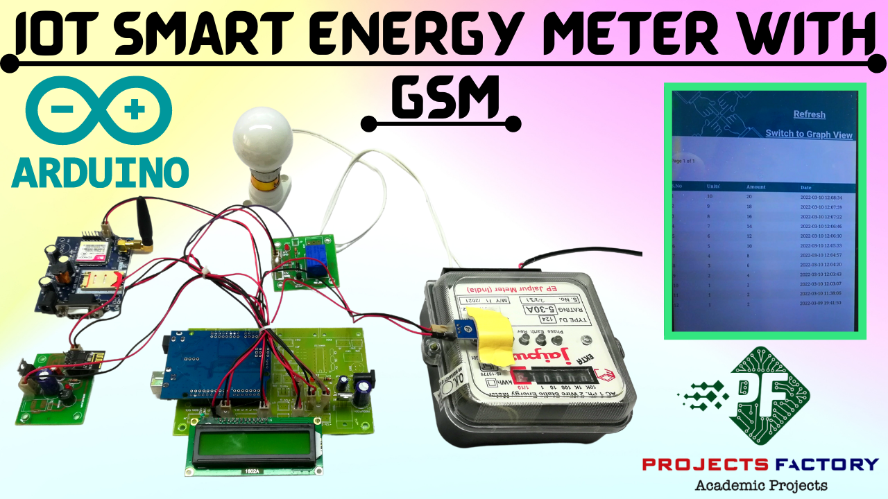 Iot Smart Energy Meter Using Gsm