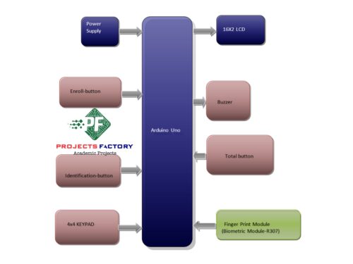 aadhar-fingerprint-electronic-voting-system-block-diagram