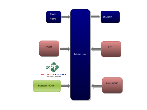 android-based-weather-monitoring-system-block diagram