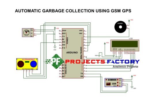 automatic-garbage-collection-gsm-gps