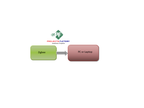 automatic-plant-irrigation-zigbee-receiver-block-diagram