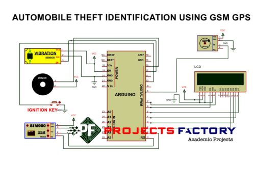 automobile-theft-identification-gsm-gps-circuit-diagram