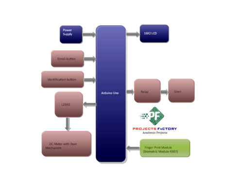 bank-locker-system-finger-print-security-block-diagram