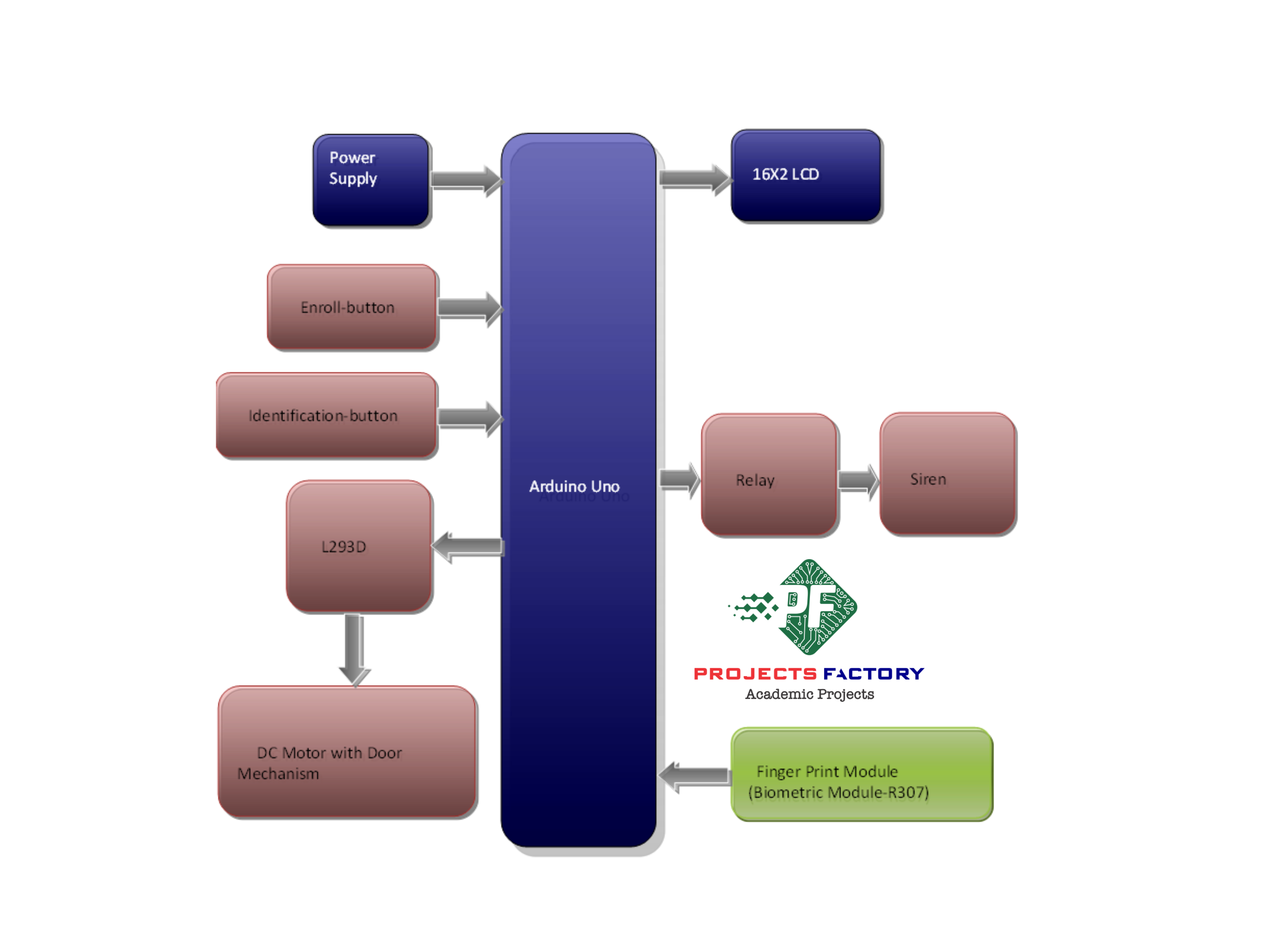 bank-locker-system-using-finger-print-security