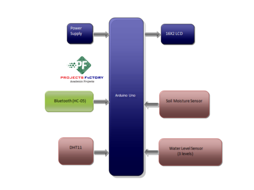 bluetooth-agriculture-monitoring-system-block diagram