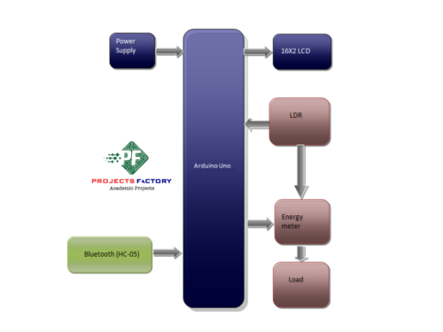 bluetooth-based-energy-meter-android-block diagram