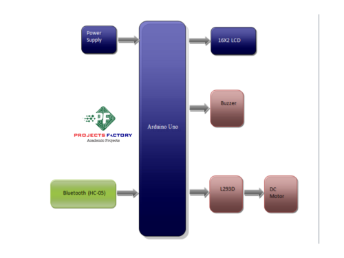 bluetooth-password-control-door-lock-block diagram