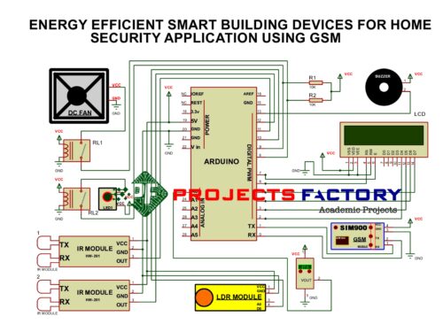 energy-efficient-smart-building-devices-home-security-application-gsm- circuit-diagram