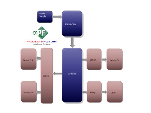 esp32-cam-military-spying-robot-block-diagram