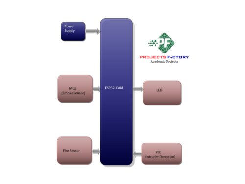 esp32-cam-smart-home-security-system-gmail-alert-block-diagram