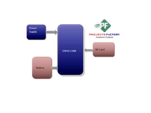 esp32-cam-take-photo-save-sd-card-block-diagram