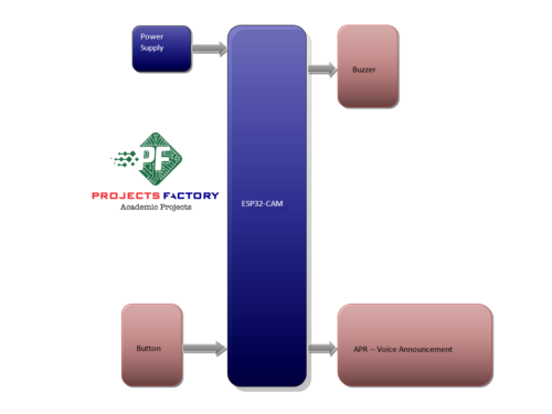 face-mask-detection-voice-alert-block-diagram