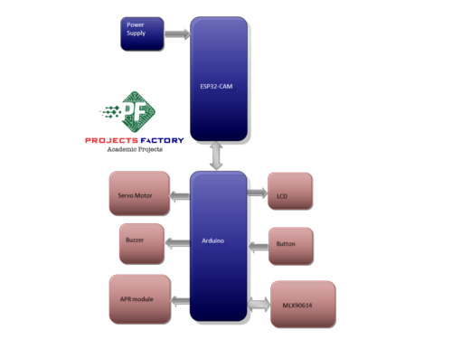 face-mask-detector-temperature-scanner-covid-19-block-diagram