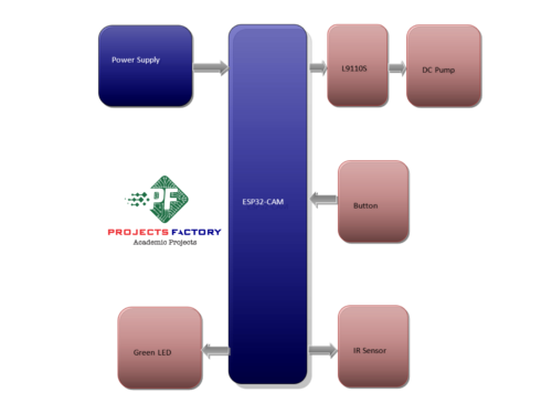 face-mask-enabled-hand-sanitizer-block-diagram