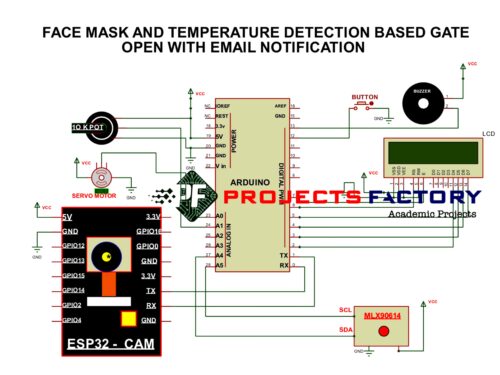 face-mask-temperature-detection-gate-open-email-notification-circuit-diagram