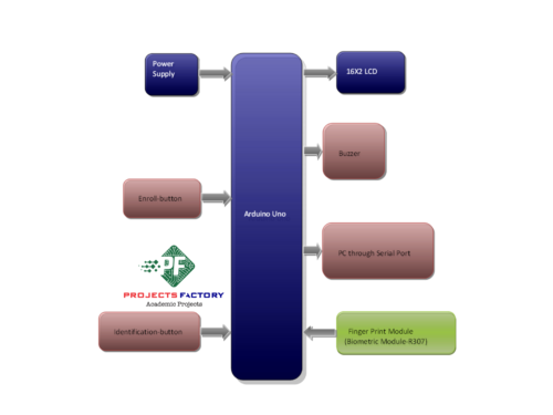 fingerprint-attendance-system-block-diagram