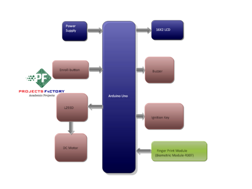 fingerprint-authentication-system-vehicles-block-diagram