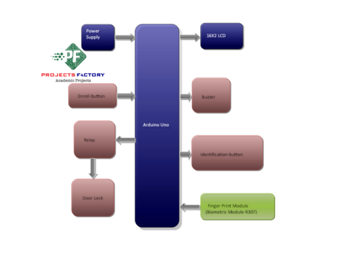 fingerprint-real-time-door-lock-block-diagram