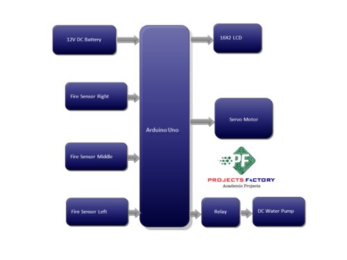 fire-fighting-robot-block diagram