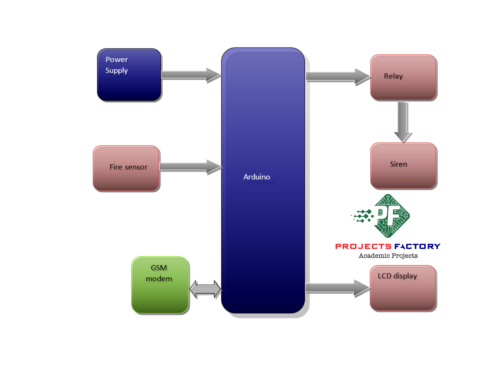 forest-fire-monitoring-system-gsm