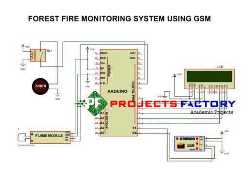 forest-fire-monitoring-system