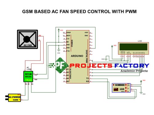 gsm-ac-fan-speed-control-pwm