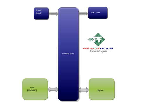 gsm-accident-detection-rescue-system