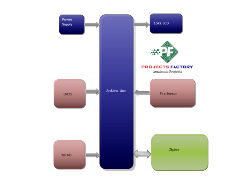 gsm-accident-detection-rescue-system