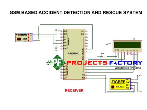 gsm-accident-detection-rescue-system