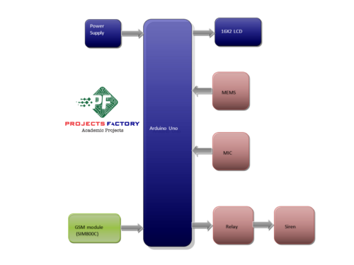 gsm-atm-security-system