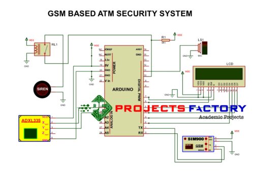 gsm-atm-security-system