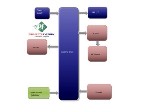 gsm-bank-locker-security-system-block-diagram