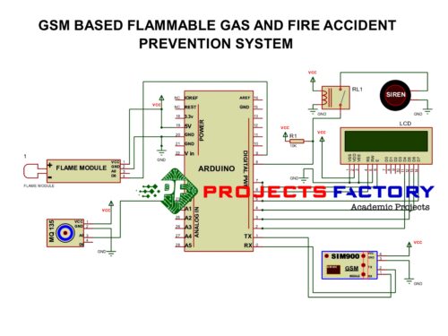 gsm-flammable-gas-fire-accident-prevention-system