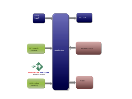 gsm-gps-school-bus-tracking-accident-detection-block-diagram