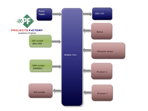 gsm-gps-smart-blind-stick-block-diagram