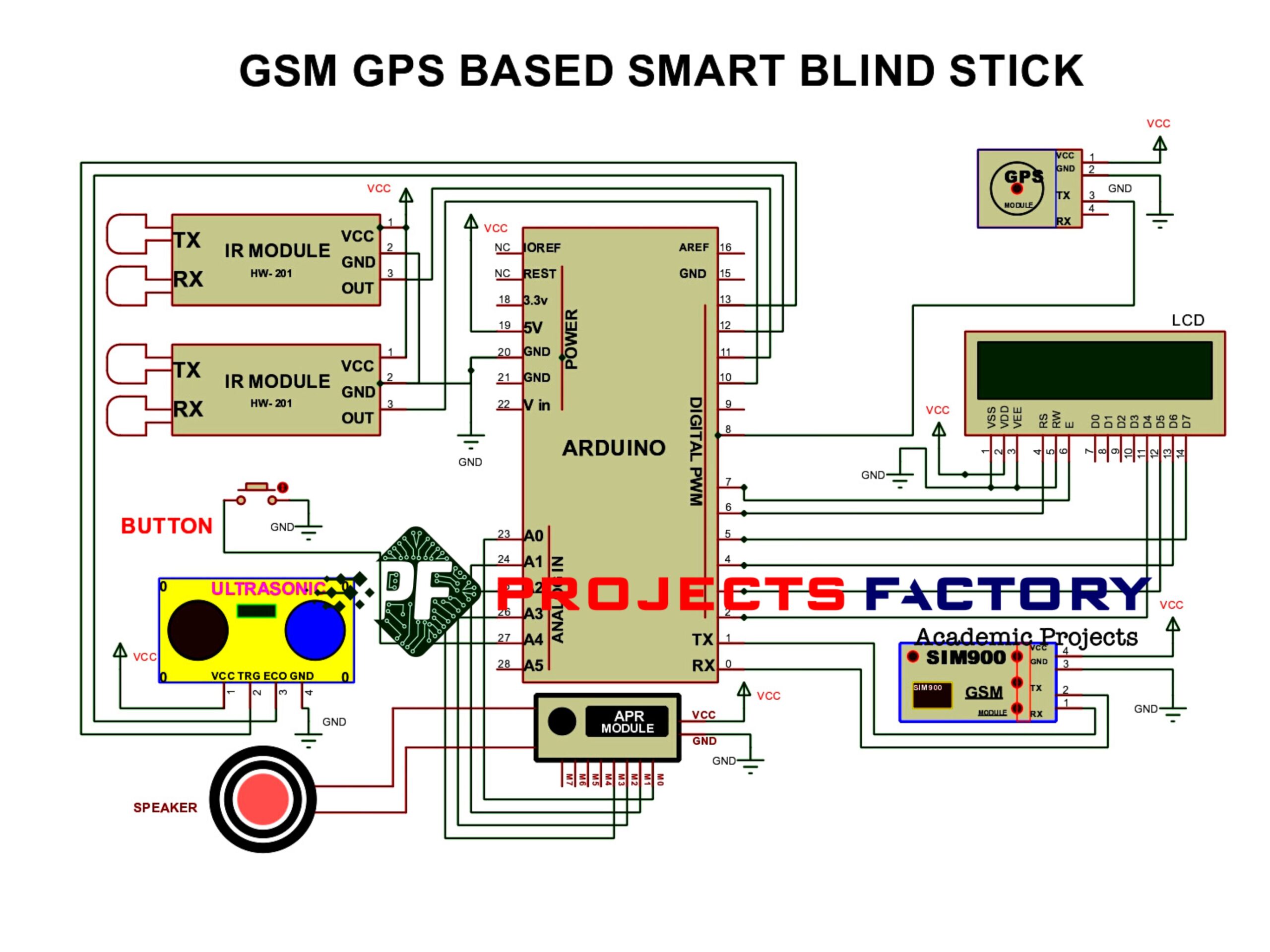 GSM GPS Based Smart Blind Stick