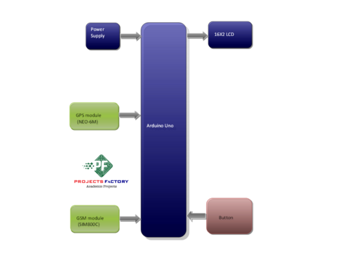 gsm-gps-soldier-tracking-google-maps-block-diagram