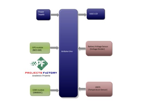 gsm-gps-vehicle-temperature-battery-monitoring-system- block-diagram