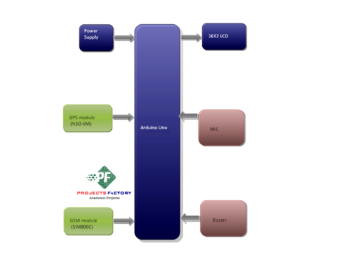 gsm-gps-wildlife-animal-tracking-system-block-diagram