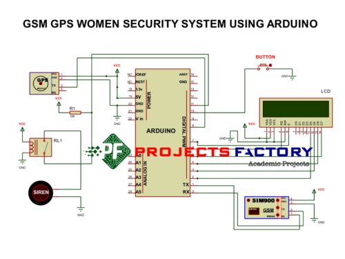 gsm-gps-women-security-system-arduino- circuit-diagram