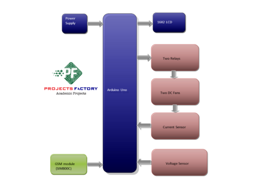 gsm-power-monitoring-system-dc-loads