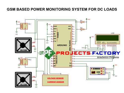 gsm-power-monitoring-system-dc-loads