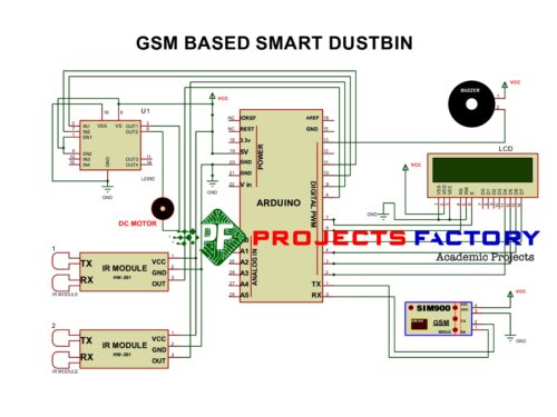 gsm-smart-dustbin