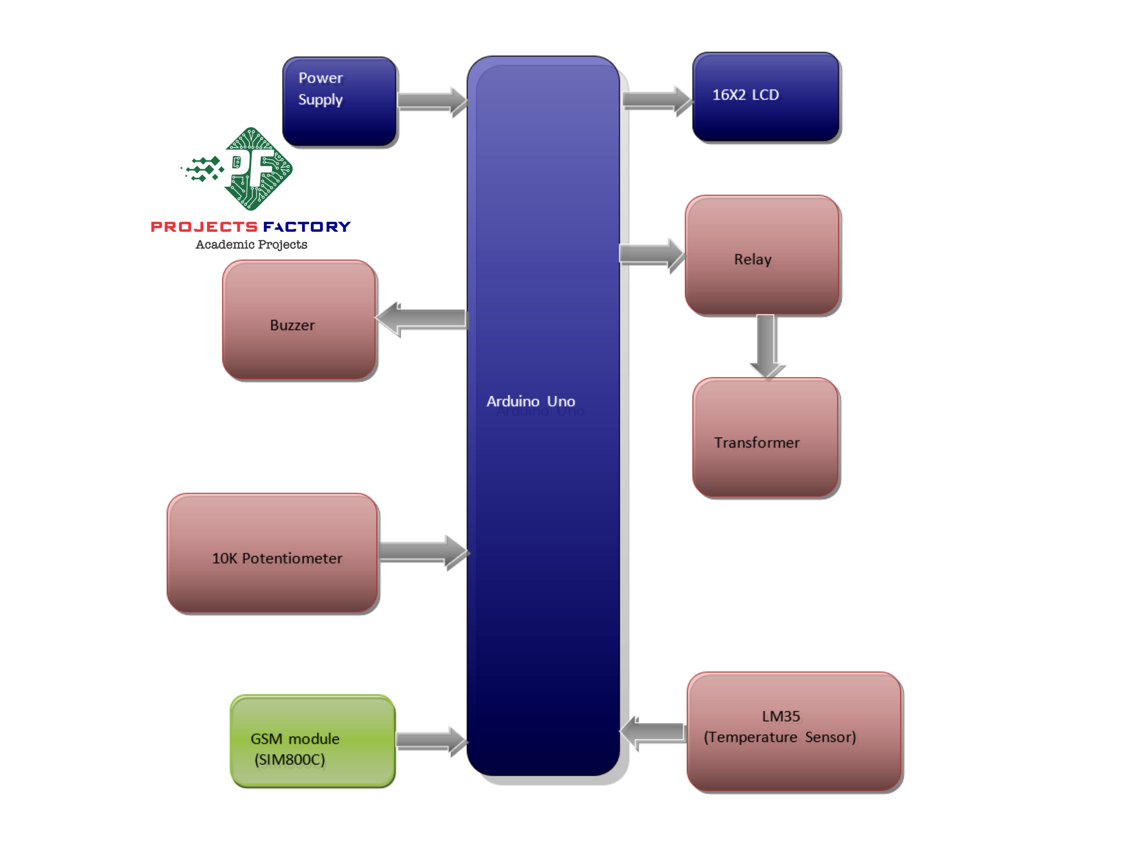 gsm-based-transformer-health-monitoring-system