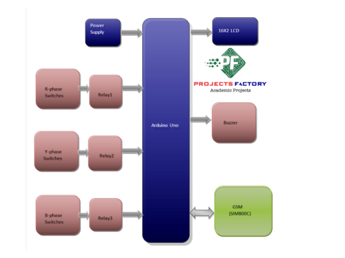 gsm-underground-cable-fault-detection-system-distance-locator