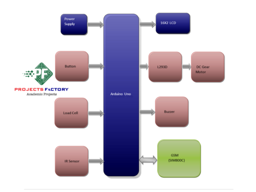 gsm-vehicle-over-weight-safety-system