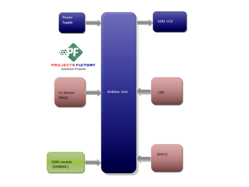 gsm-weather-monitoring-system-block-diagram