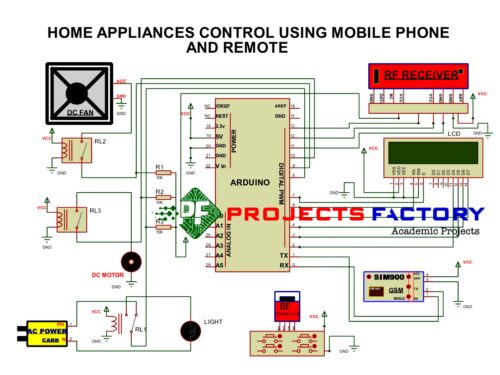 home-appliances-control-mobile-phone-remote