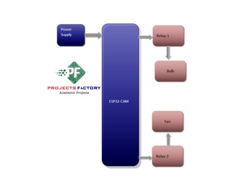 home-automation-telegram-app-block-diagram